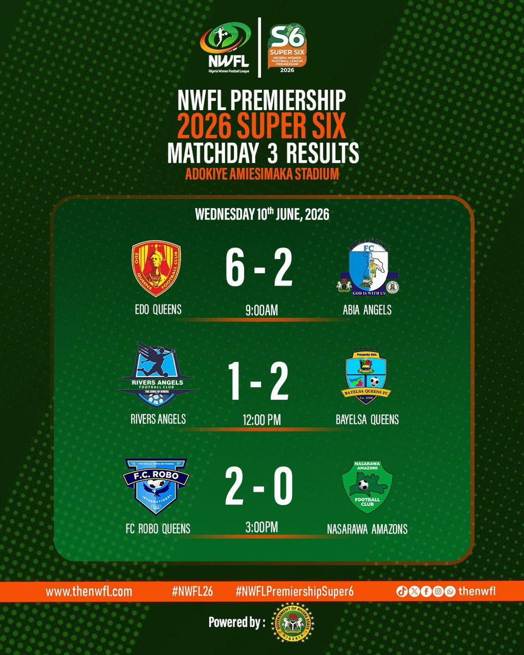 Edo Queens go top as NWFL Premiership Super Six title race blows wide open